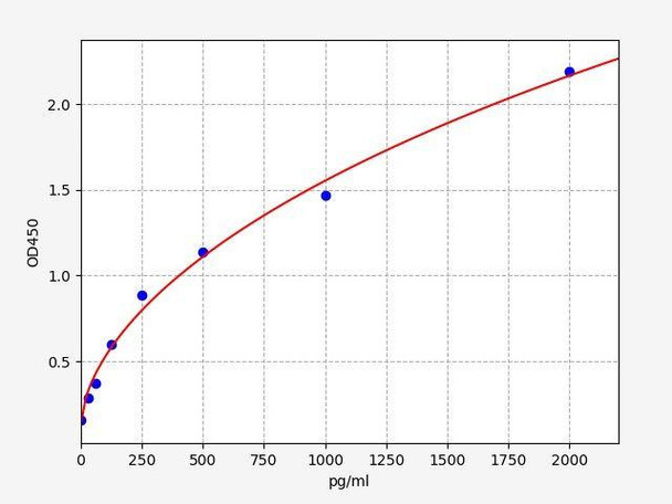 Human ZFP6 (Zinc finger protein 6) ELISA Kit (AEFI01377)