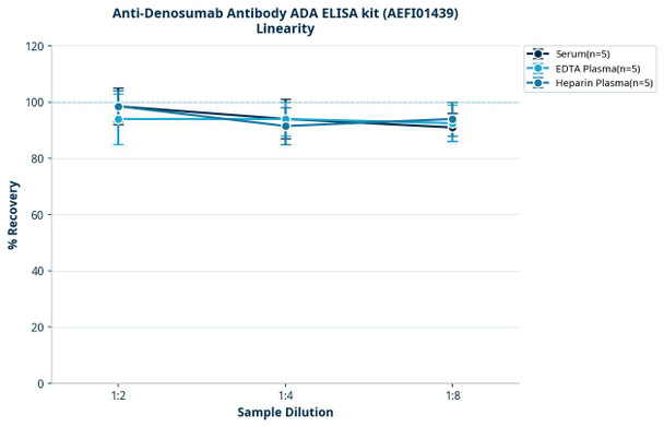 Anti-Denosumab Antibody ADA ELISA kit (AEFI01439)