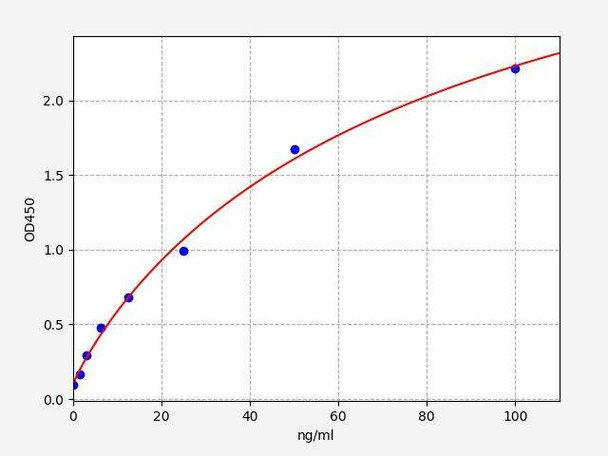 Mouse C3d (Complement Fragment 3d) ELISA Kit (AEFI01446)