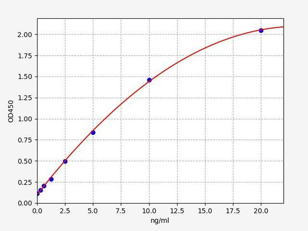 Anti-Human VEGF (Humanized Antibody)ELISA Kit (AEFI01534)