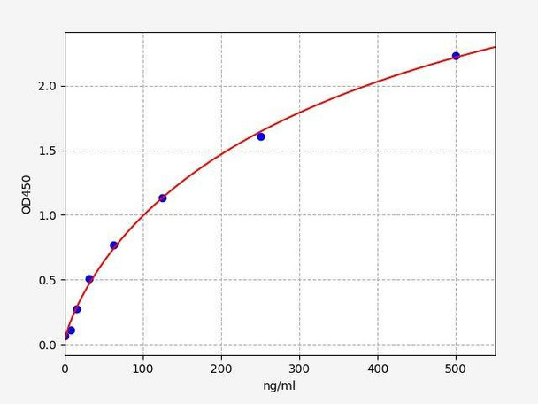 Chicken HP (Haptoglobin/Zonulin) ELISA Kit (AEFI01694)