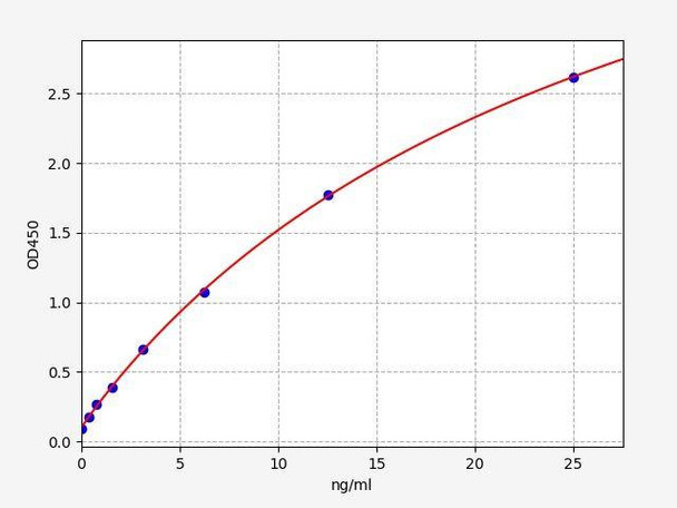 Human CLEC3B (Tetranectin) ColorStep ELISA Kit (AEFI01787)