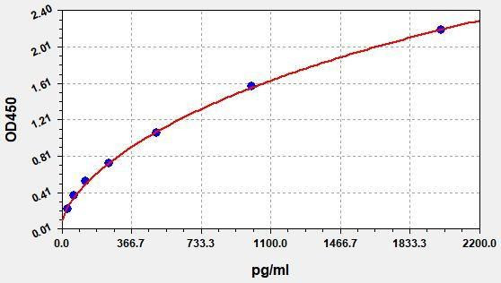 Mouse TGF-beta1 ColorStep ELISA Kit (AEFI01808)