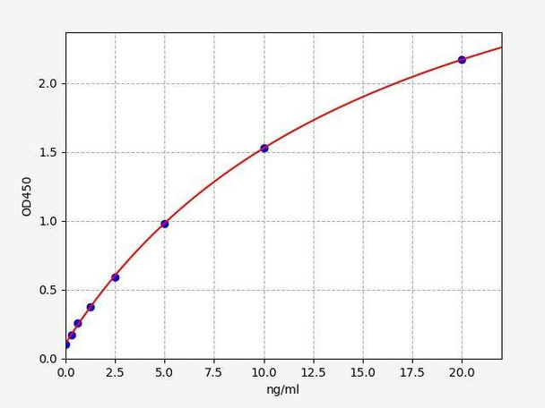 Human APC (activated protein C) ELISA Kit (AEFI01843)