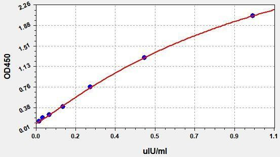 Human TSH (Thyroid Stimulating Hormone) ColorStep ELISA Kit (AEFI01867)