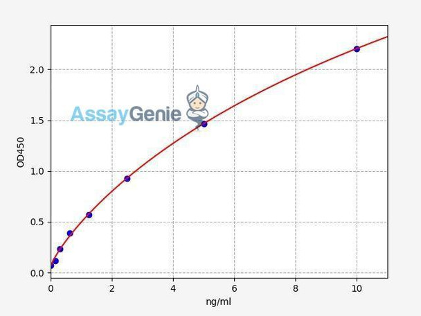 Human CTXI ColorStep ELISA Kit (AEFI01913)