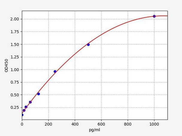 Mouse Adropin ColorStep ELISA Kit (AEFI01972)