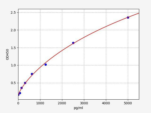 Rat Cathepsin S ColorStep ELISA Kit (AEFI02036)