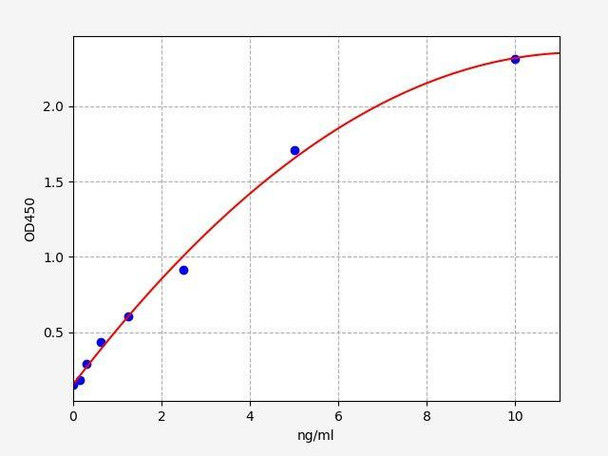 Rat CA4 (Carbonic Anhydrase 4) ColorStep ELISA Kit (AEFI02092)