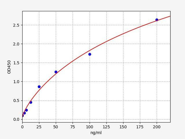 Human Fibulin 4 ColorStep ELISA Kit (AEFI02142)