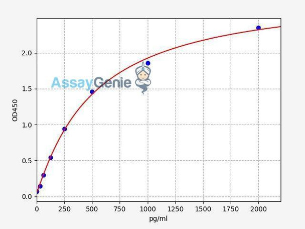 Human IL-11 ColorStep ELISA Kit (AEFI02173)