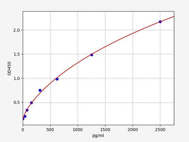 Human HNRNPK ColorStep ELISA Kit (AEFI02208)