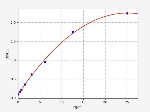 Human STEAP1 ColorStep ELISA Kit (AEFI02212)