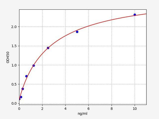 Human EGR1 (Early growth response protein 1) ColorStep ELISA Kit (AEFI02211)