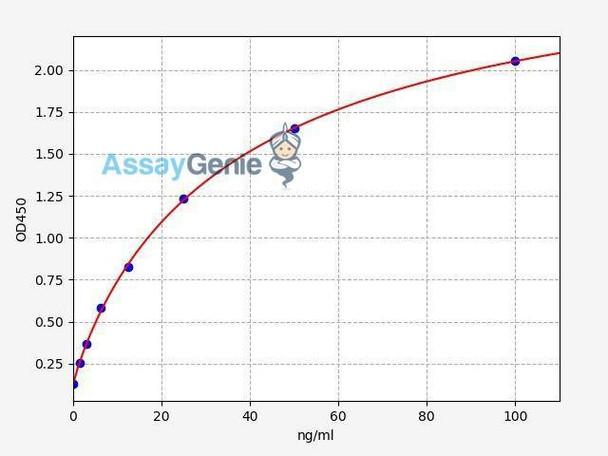 Human TPSAB1 (Tryptase alpha/beta-1) ColorStep ELISA Kit (AEFI02248)