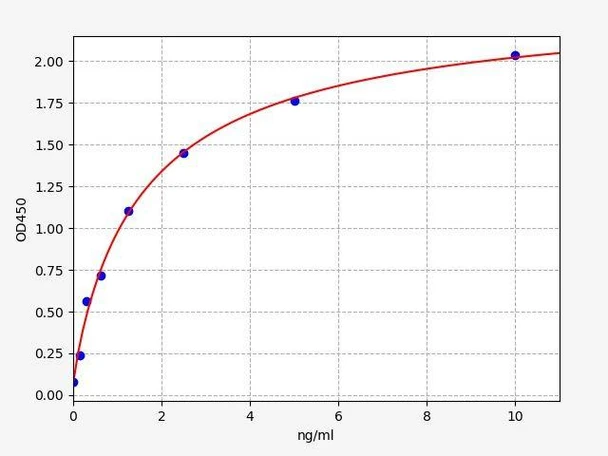 Human IFI16 (Gamma-interferon-inducible protein 16) ColorStep ELISA Kit (AEFI02316)