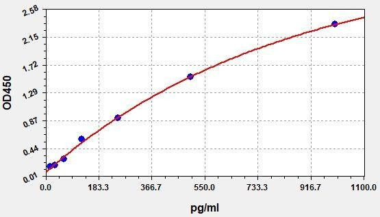 Human CGRP (Calcitonin Gene Related Peptide) ColorStep ELISA Kit (AEFI02357)