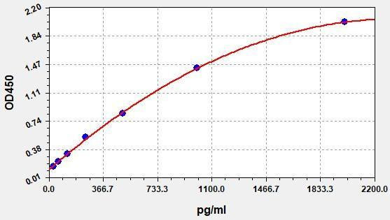 Human DNAJB2 ColorStep ELISA Kit (AEFI02433)