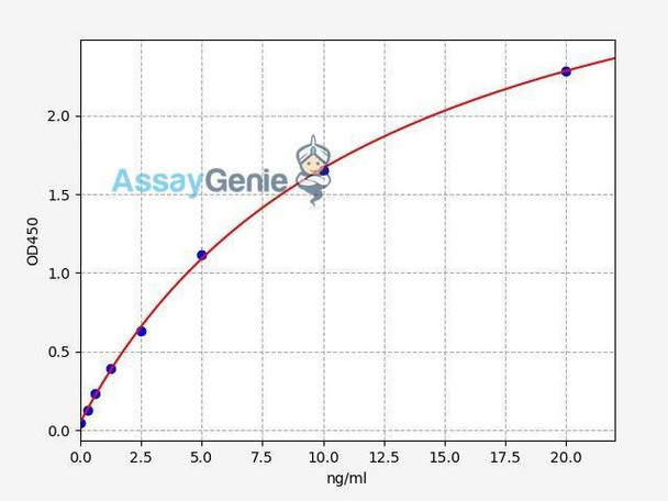 Human Caspase-7 ColorStep ELISA Kit (AEFI02461)