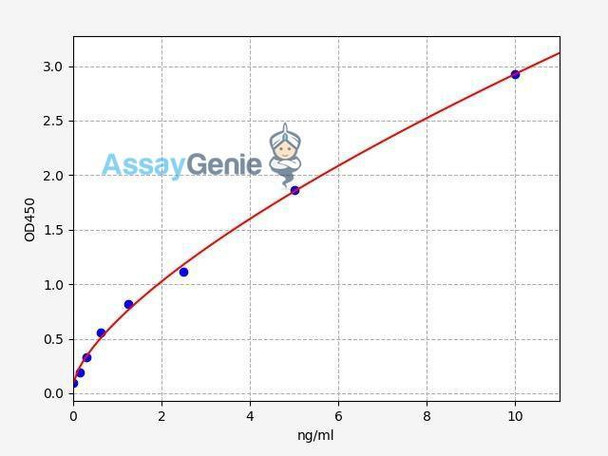 Human Proteinase-3 ColorStep ELISA Kit (AEFI02481)