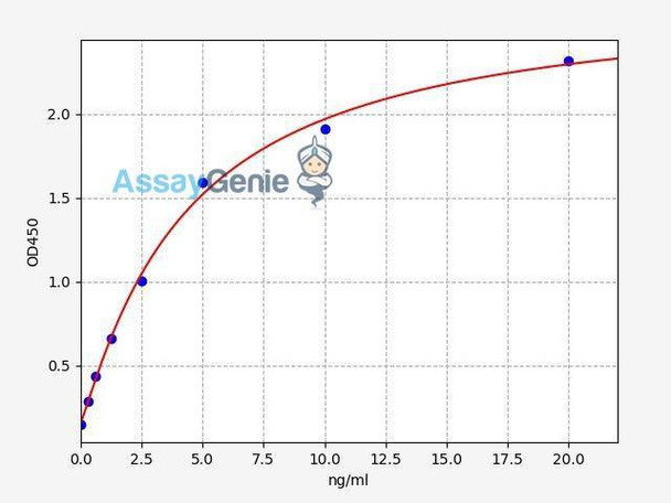 Human CD2 ColorStep ELISA Kit (AEFI02482)