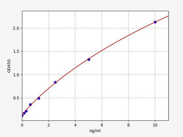 Human RPL38 (60S ribosomal protein L38) ColorStep ELISA Kit (AEFI02505)