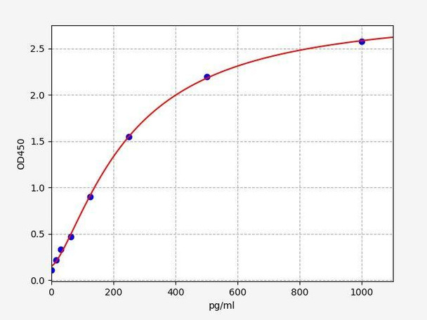 Human IL-17E ColorStep ELISA Kit (AEFI02558)