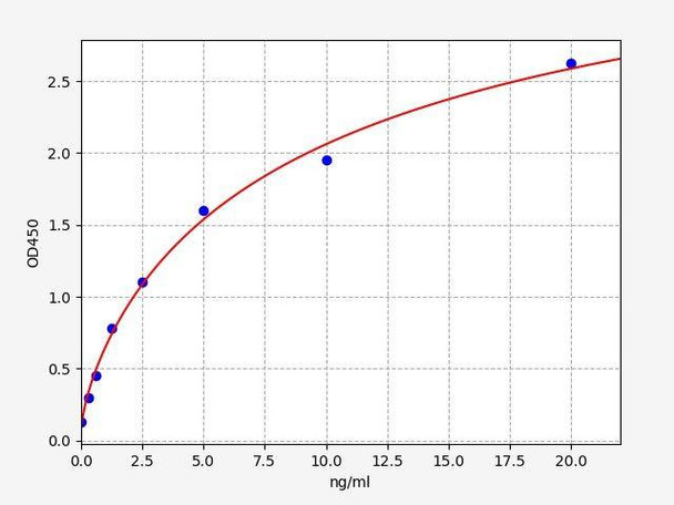 Human CDK4 ColorStep ELISA Kit (AEFI02581)