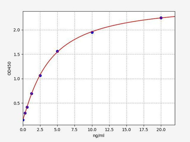 Human Ephrin B1 ColorStep ELISA Kit (AEFI02625)