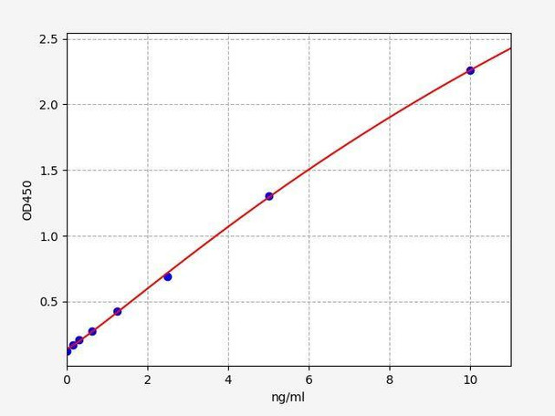 Human TEK/Tie-2 ColorStep ELISA Kit (AEFI02684)