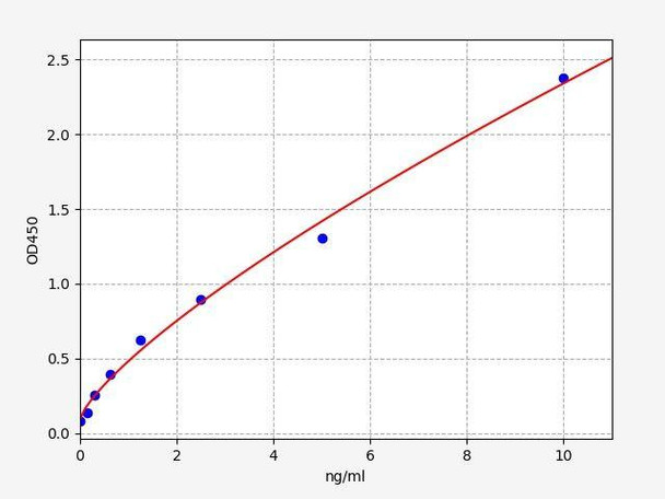 Rat AIFM1 ColorStep ELISA Kit (AEFI02779)