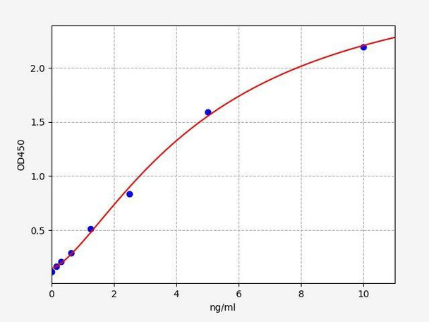 Rat Mitofusin-1 ColorStep ELISA Kit (AEFI02844)
