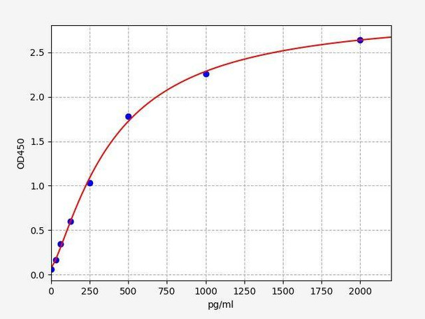 Rat NFATC1 ColorStep ELISA Kit (AEFI02877)