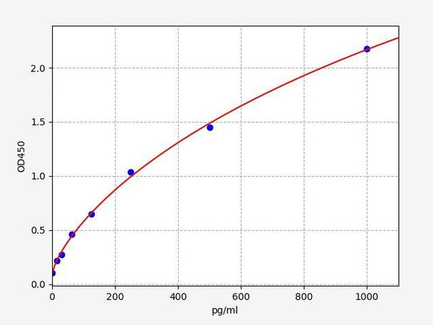Mouse GFAP ColorStep ELISA Kit (AEFI02980)