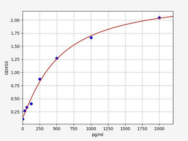 Mouse NGF/NGFbeta ColorStep ELISA Kit (AEFI03028)