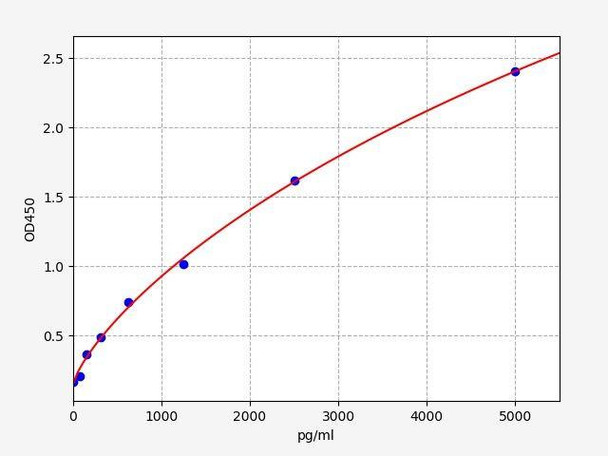 Human GALP (Galanin-like peptide) ColorStep ELISA Kit (AEFI03138)