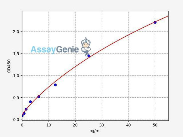 Human SNAP25 ColorStep ELISA Kit (AEFI03135)