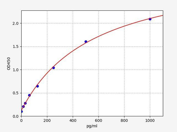 Mouse LTA (Lymphotoxin-alpha) ColorStep ELISA Kit (AEFI03171)