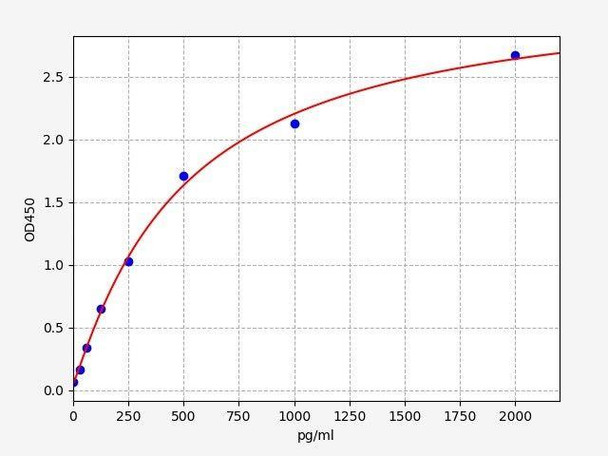 Mouse TARC ColorStep ELISA Kit (AEFI03181)
