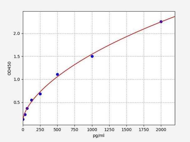 Rat IL-18 ColorStep ELISA Kit (AEFI03268)
