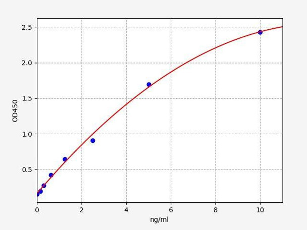 Human SDF-1 ColorStep ELISA Kit (AEFI03329)