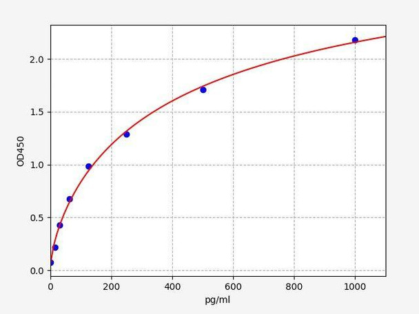 Mouse FGF23 (Fibroblast growth factor 23) ColorStep ELISA Kit (AEFI03397)