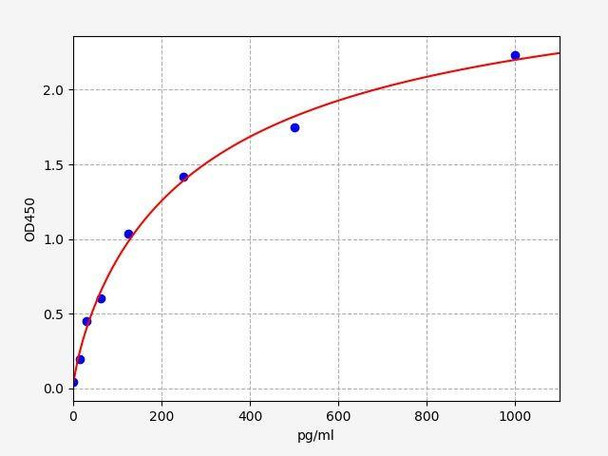 Mouse Il36a ColorStep ELISA Kit (AEFI03440)