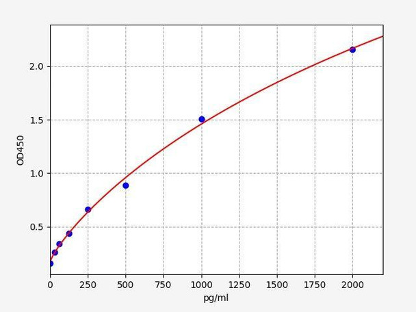 Mouse ISG15 ColorStep ELISA Kit (AEFI03453)