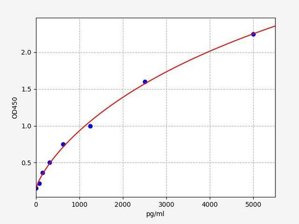 Mouse LYVE1 ColorStep ELISA Kit (AEFI03465)