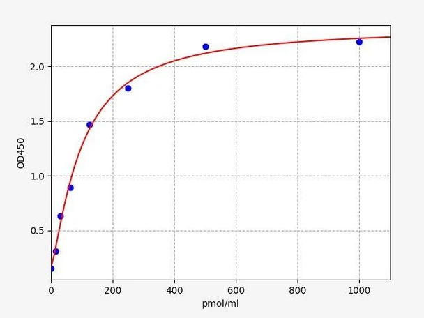 Rat GA (Glycated Albumin) ColorStep ELISA Kit (AEFI03518)