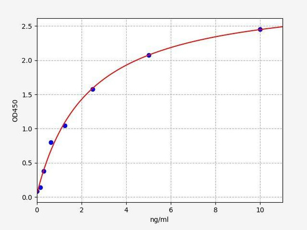 Rat NAP-2 ColorStep ELISA Kit (AEFI03526)