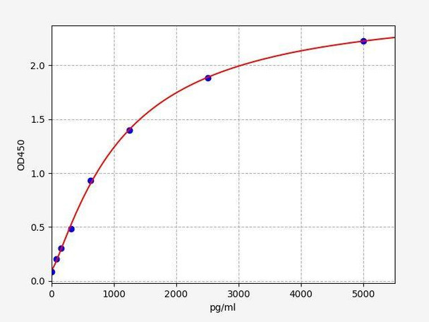 Mouse Abeta40 (Amyloid Beta 40) ColorStep ELISA Kit (AEFI03565)