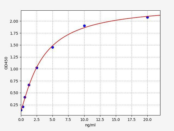 Human KIF5A ColorStep ELISA Kit (AEFI03567)