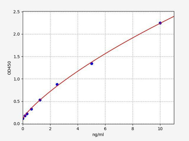 Human HE4 (Epididymal Protein 4) ColorStep ELISA Kit (AEFI03609)